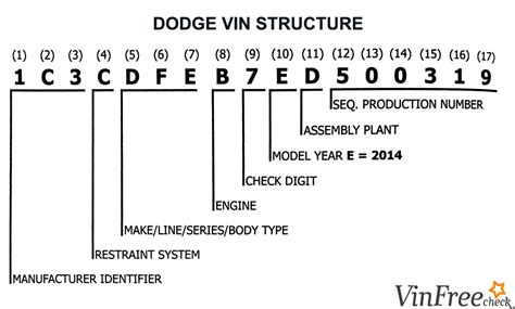 Dodge vin decoder build sheet - Free ATV VIN Check. If the VIN is not available, VinCheck.info offers a free license plate lookup that can yield the same results as a free VIN check. Our universal VIN decoder and free VIN lookup tool provide complete information about the car's specifications, make, model, year, engine type, transmission, and more.